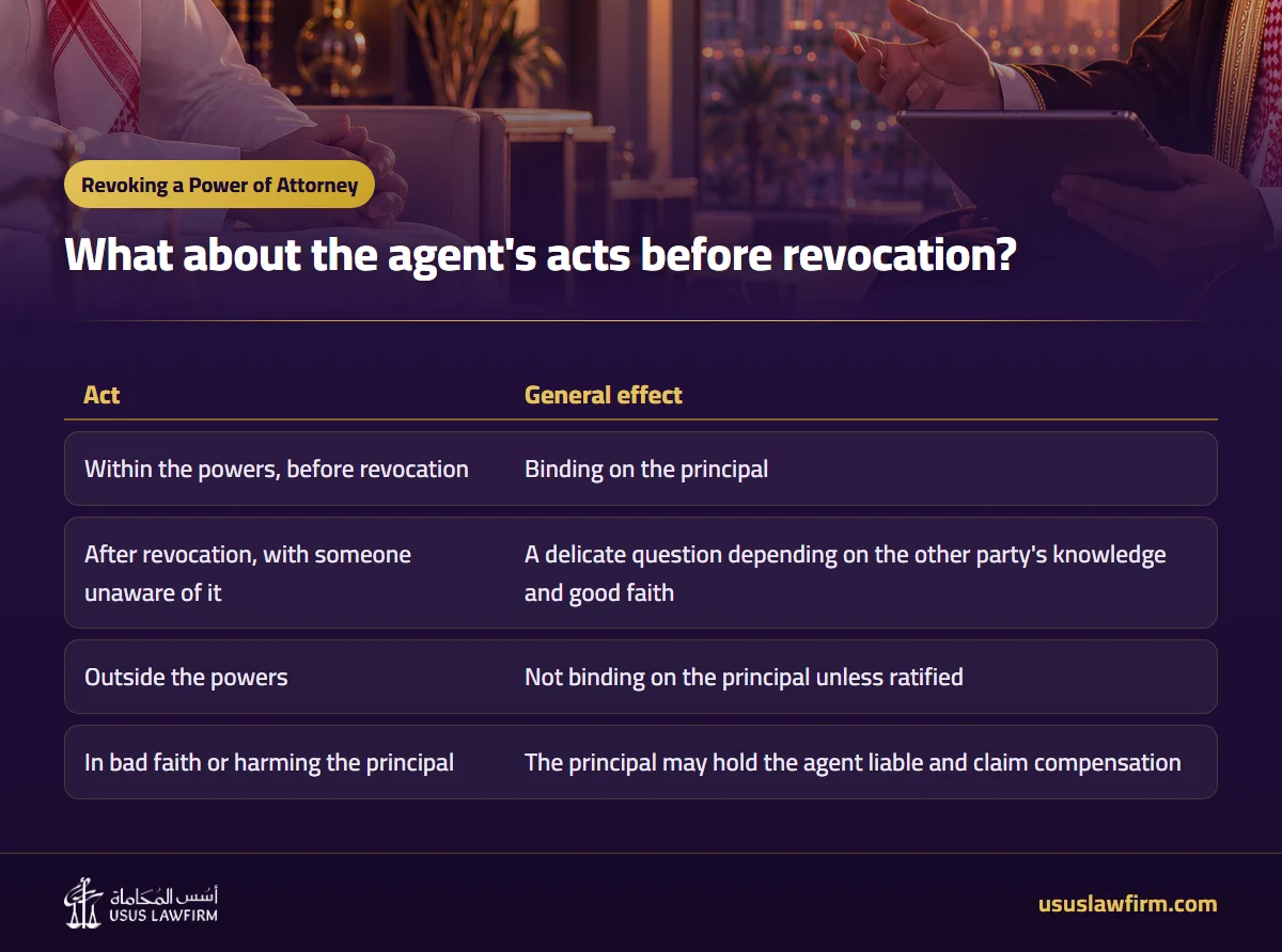 What about the agent's acts before revocation? — Revoking a Power of Attorney (Usus Law Firm infographic)