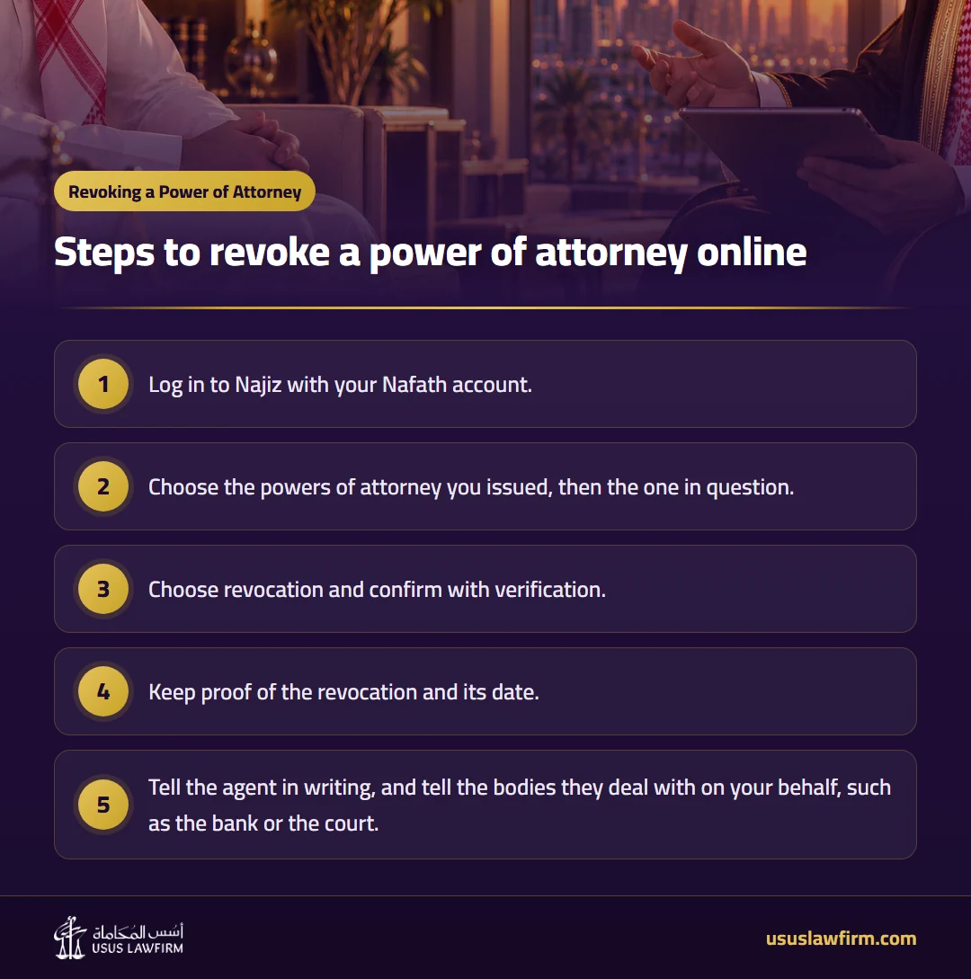Steps to revoke a power of attorney online — Revoking a Power of Attorney (Usus Law Firm infographic)