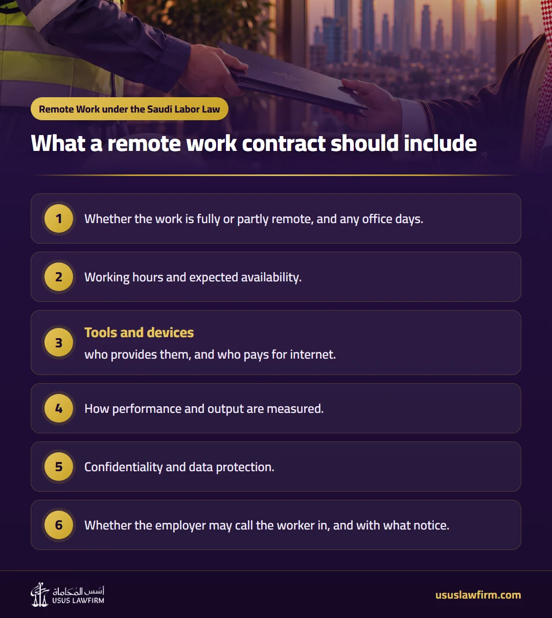 What a remote work contract should include — Remote Work under the Saudi Labor Law (Usus Law Firm infographic)