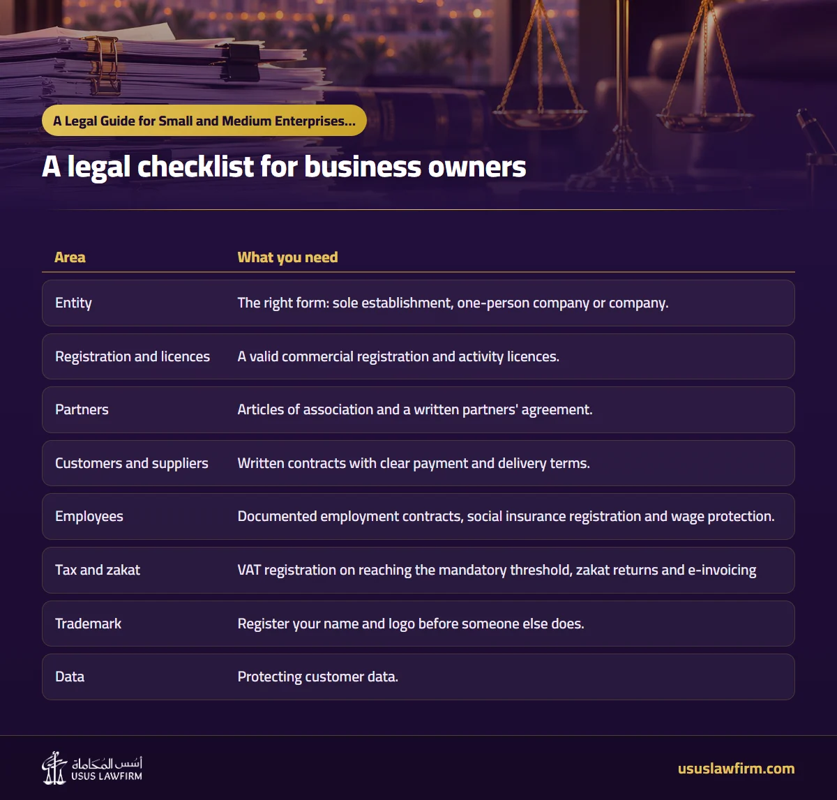 A legal checklist for business owners — A Legal Guide for Small and Medium Enterprises in Saudi Arabia (Usus Law Firm infographic)