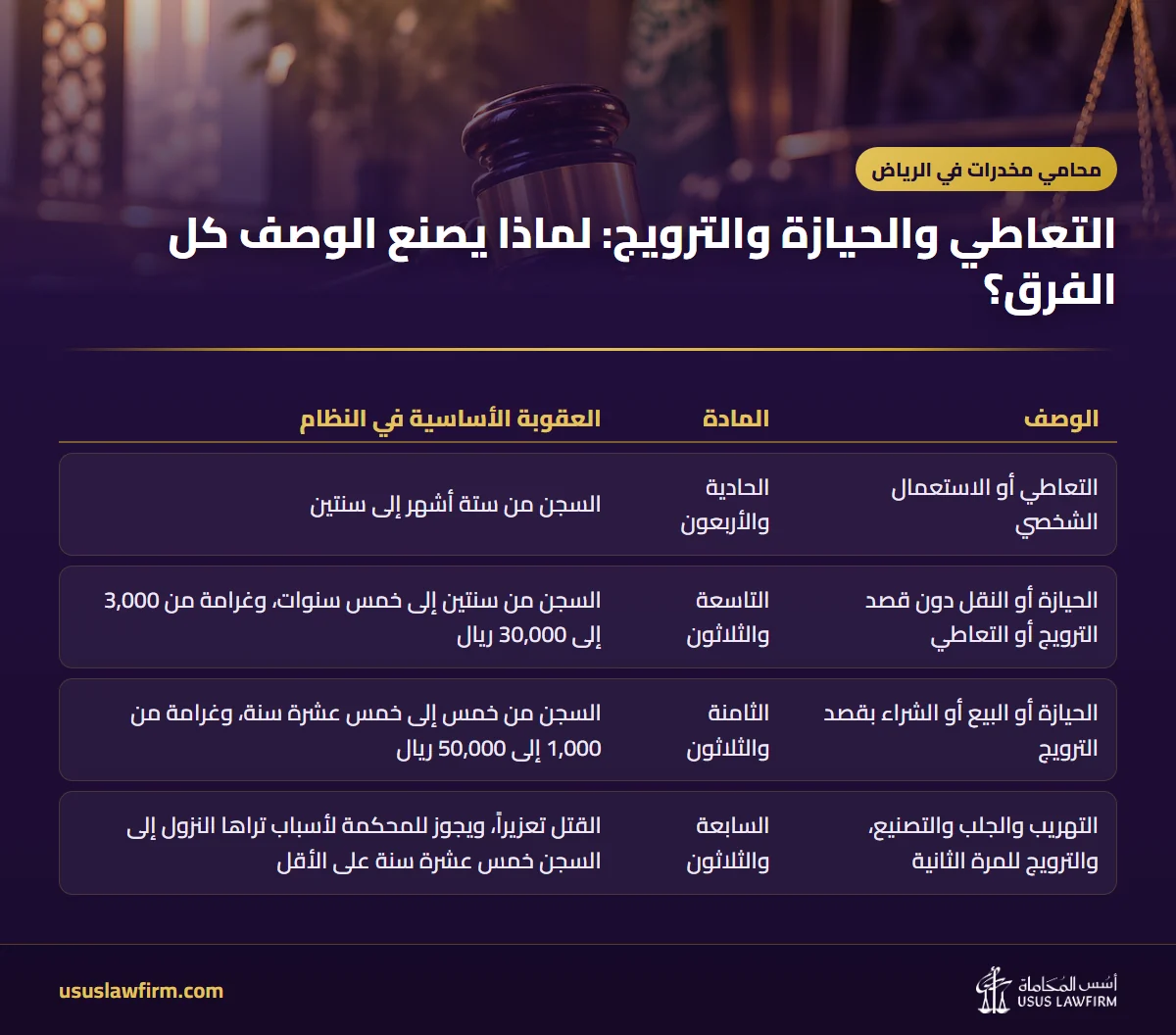 التعاطي والحيازة والترويج: لماذا يصنع الوصف كل الفرق؟ — محامي مخدرات في الرياض (إنفوجراف أسس المحاماة)