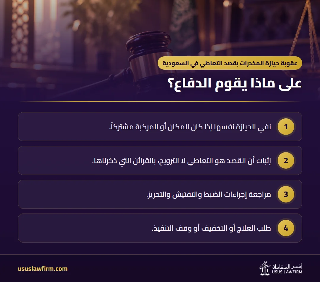 على ماذا يقوم الدفاع؟ — عقوبة حيازة المخدرات بقصد التعاطي في السعودية (إنفوجراف أسس المحاماة)