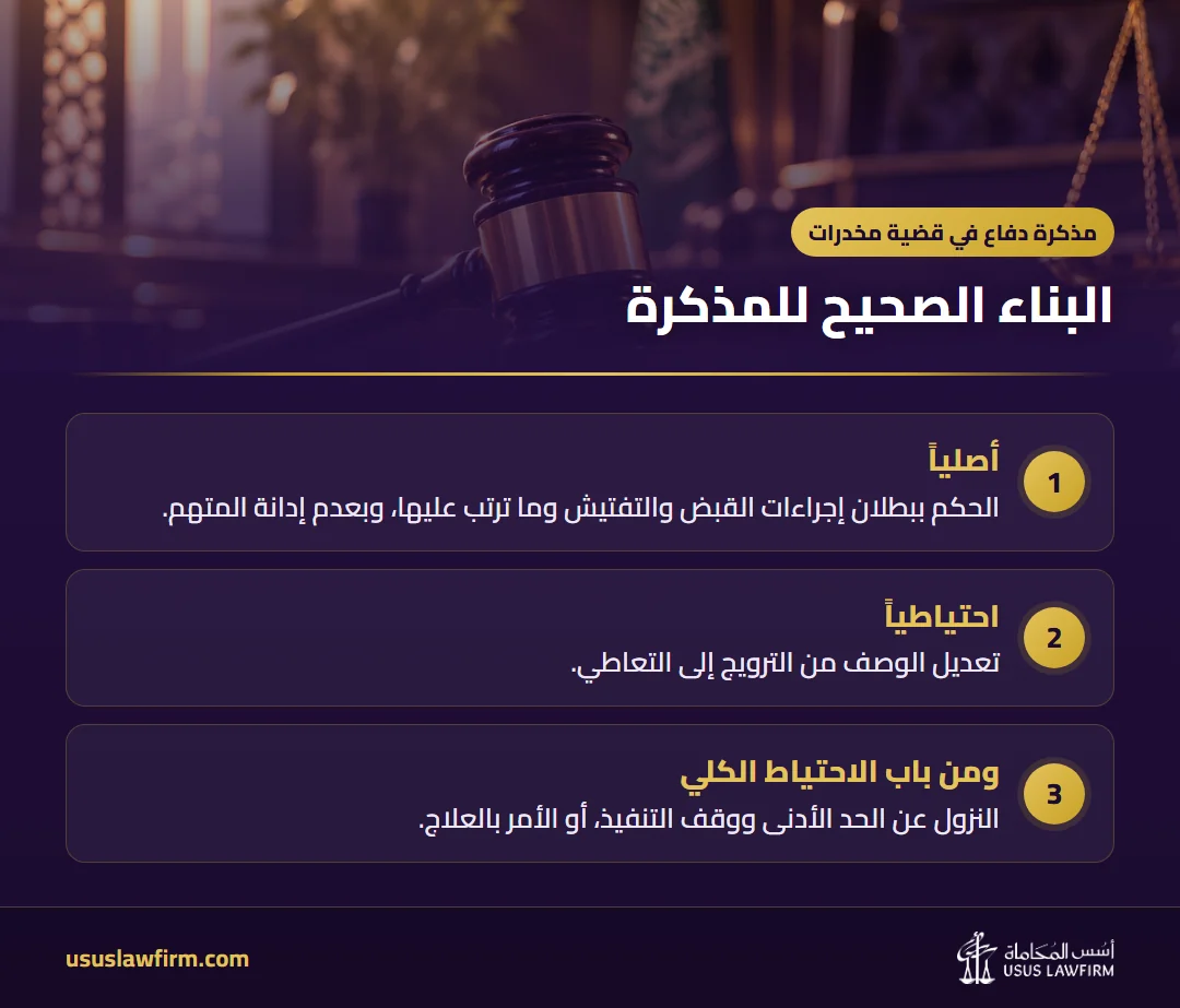البناء الصحيح للمذكرة — مذكرة دفاع في قضية مخدرات (إنفوجراف أسس المحاماة)