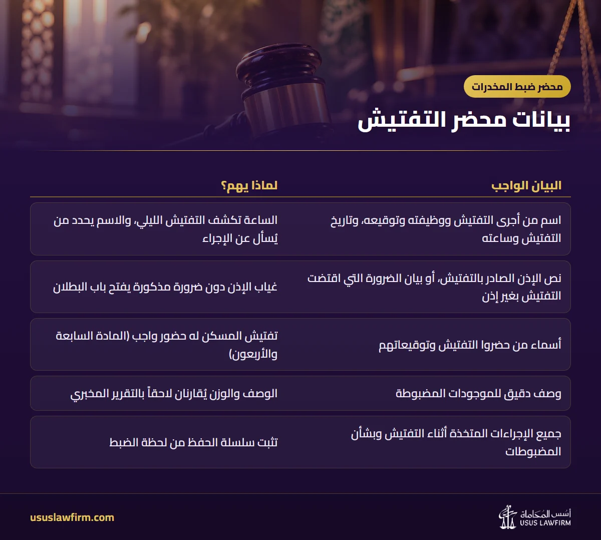 بيانات محضر التفتيش — محضر ضبط المخدرات (إنفوجراف أسس المحاماة)
