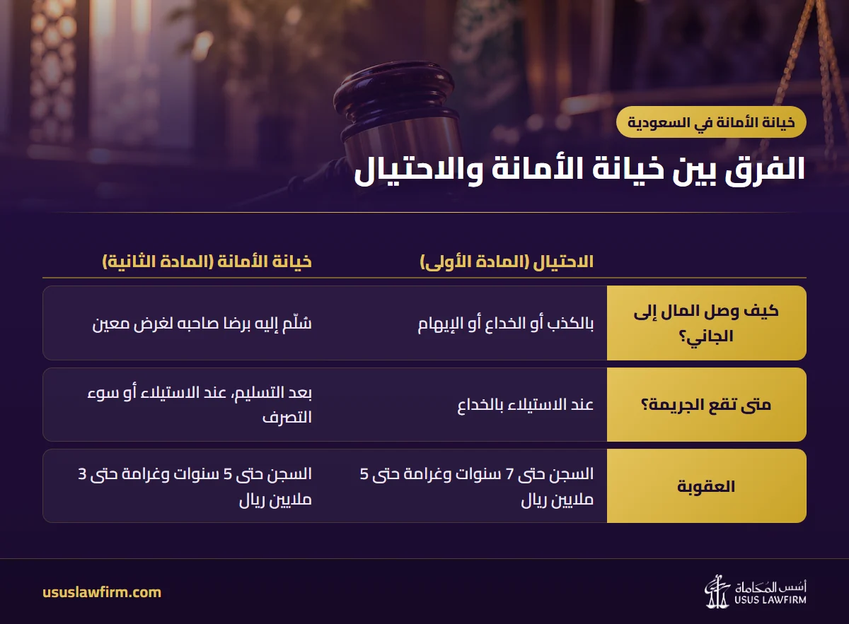 الفرق بين خيانة الأمانة والاحتيال — خيانة الأمانة في السعودية (إنفوجراف أسس المحاماة)
