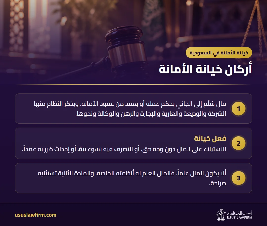 أركان خيانة الأمانة — خيانة الأمانة في السعودية (إنفوجراف أسس المحاماة)