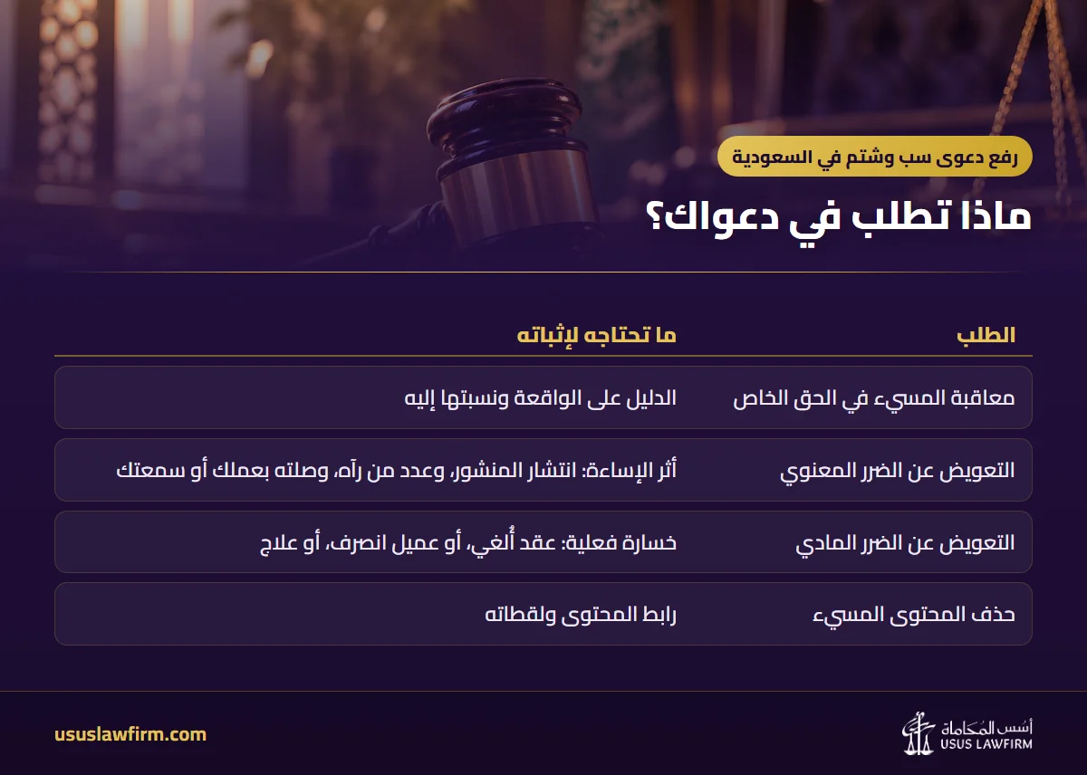 ماذا تطلب في دعواك؟ — رفع دعوى سب وشتم في السعودية (إنفوجراف أسس المحاماة)