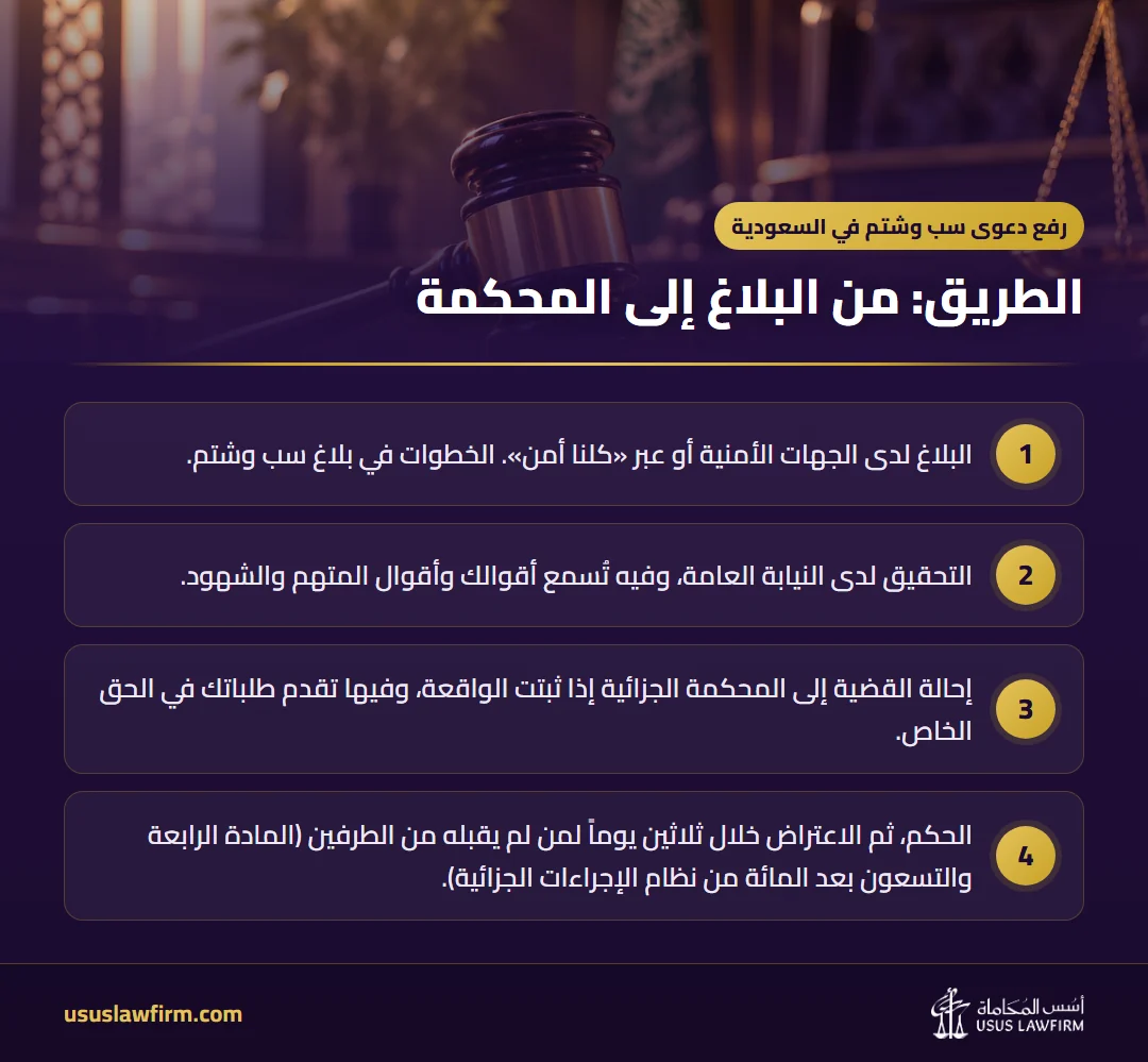 الطريق: من البلاغ إلى المحكمة — رفع دعوى سب وشتم في السعودية (إنفوجراف أسس المحاماة)