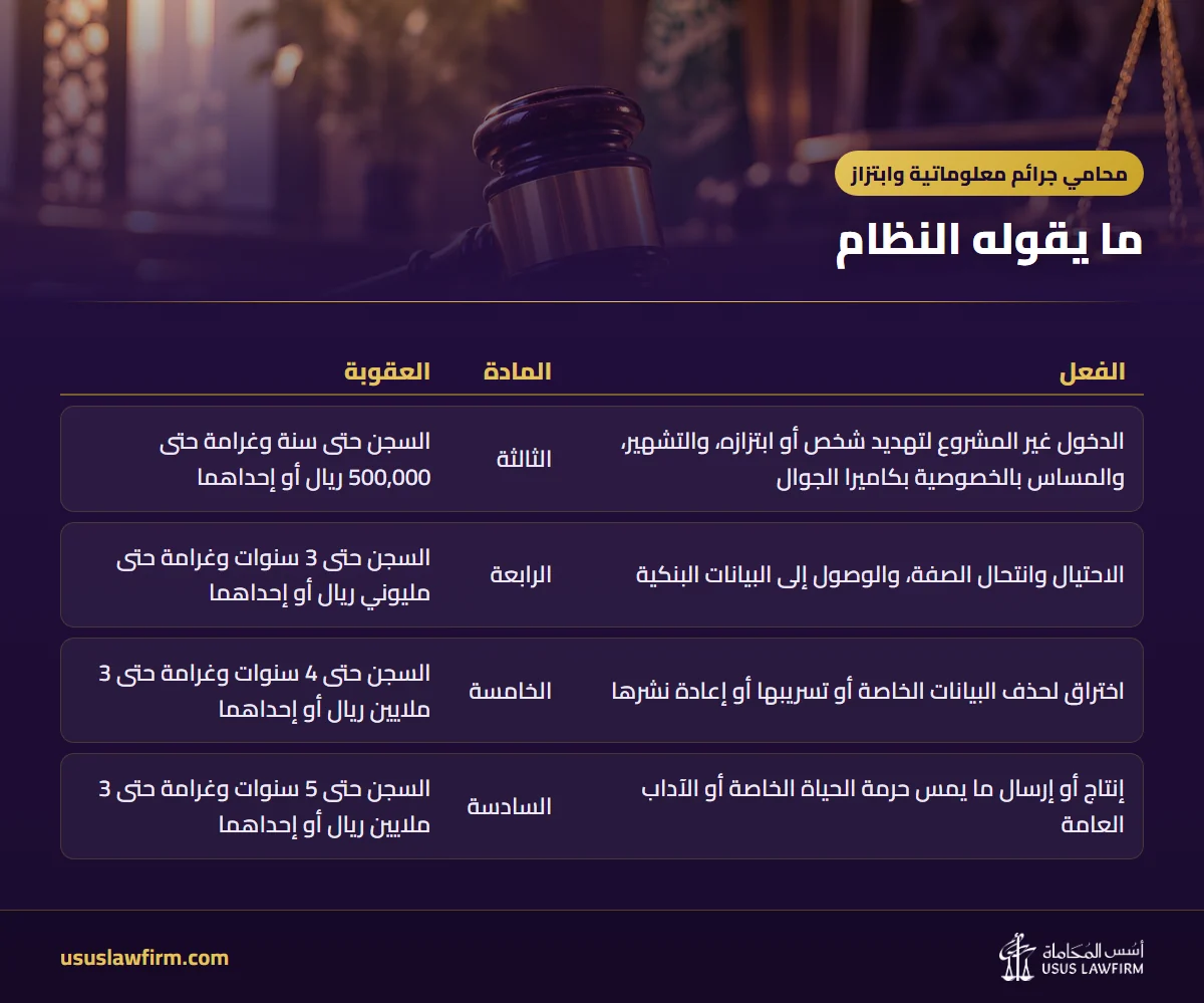 ما يقوله النظام — محامي جرائم معلوماتية وابتزاز (إنفوجراف أسس المحاماة)