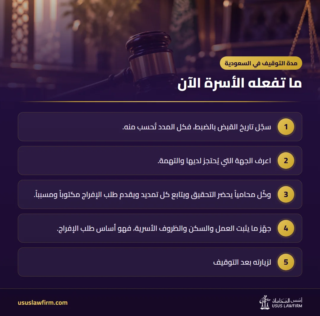 ما تفعله الأسرة الآن — مدة التوقيف في السعودية (إنفوجراف أسس المحاماة)