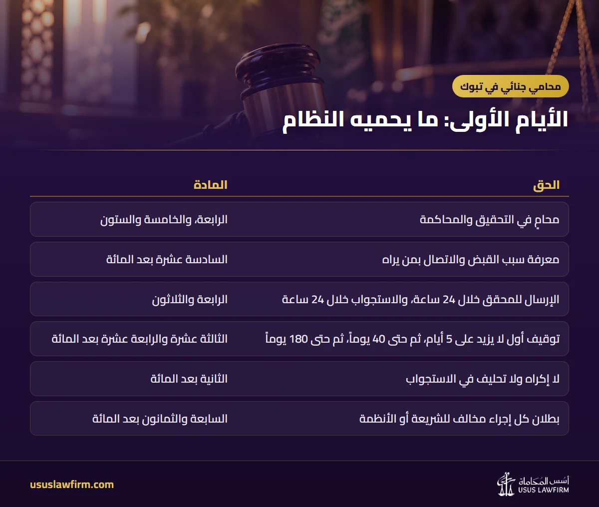 الأيام الأولى: ما يحميه النظام — محامي جنائي في تبوك (إنفوجراف أسس المحاماة)