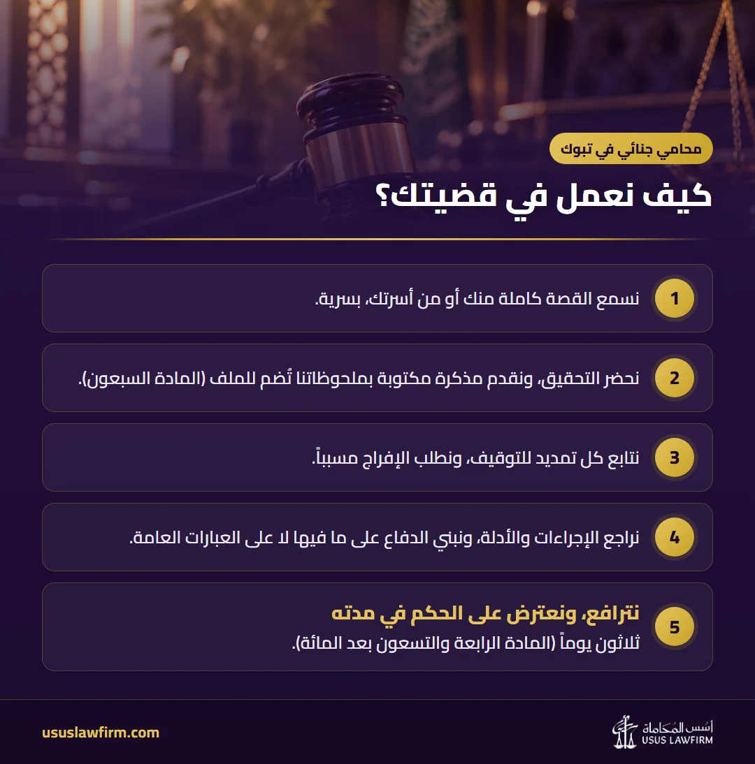 كيف نعمل في قضيتك؟ — محامي جنائي في تبوك (إنفوجراف أسس المحاماة)