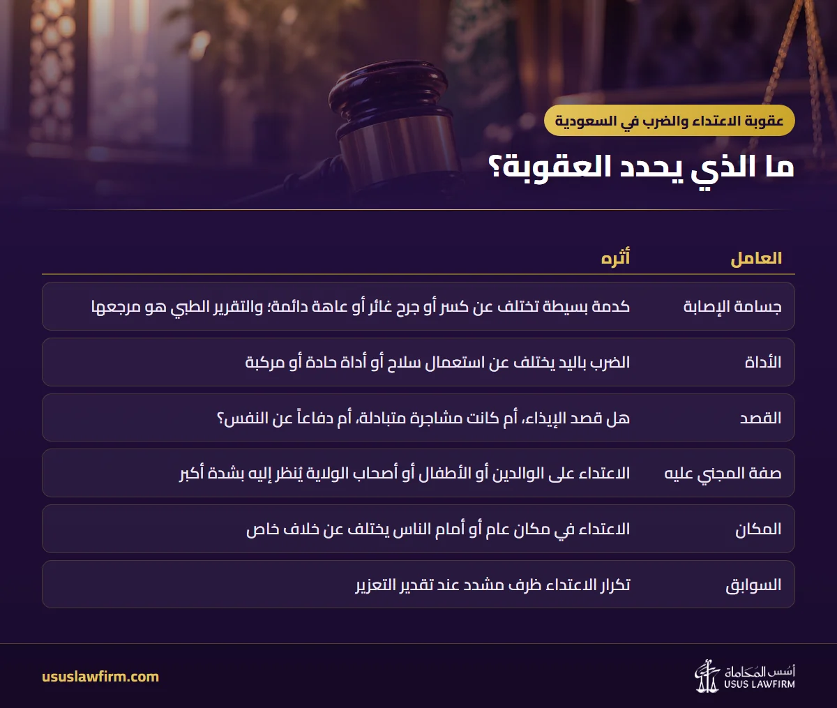 ما الذي يحدد العقوبة؟ — عقوبة الاعتداء والضرب في السعودية (إنفوجراف أسس المحاماة)