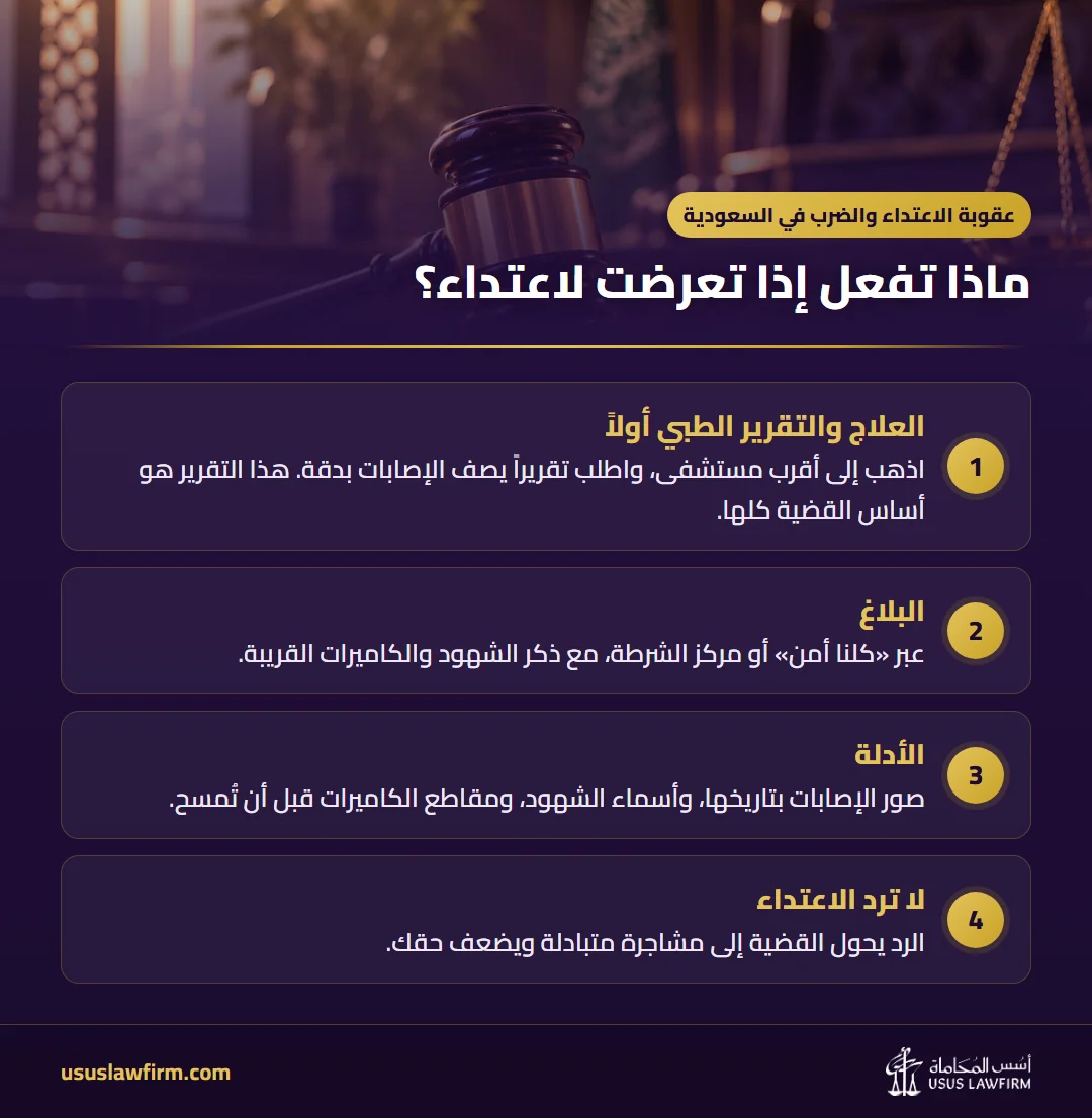 ماذا تفعل إذا تعرضت لاعتداء؟ — عقوبة الاعتداء والضرب في السعودية (إنفوجراف أسس المحاماة)