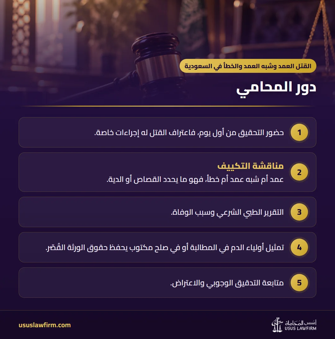 دور المحامي — القتل العمد وشبه العمد والخطأ في السعودية (إنفوجراف أسس المحاماة)