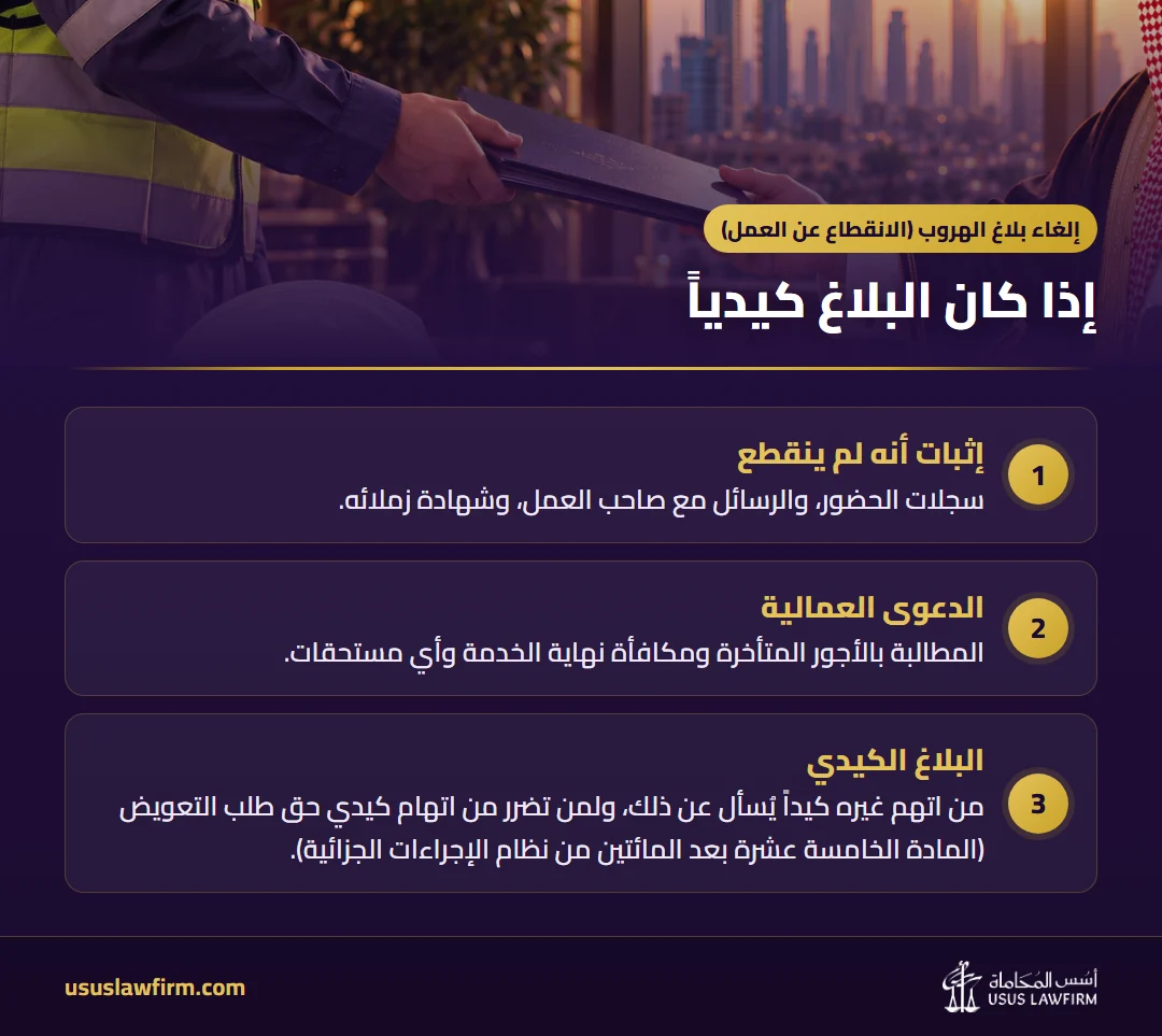 إذا كان البلاغ كيدياً — إلغاء بلاغ الهروب (الانقطاع عن العمل) (إنفوجراف أسس المحاماة)