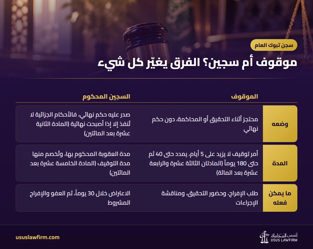 موقوف أم سجين؟ الفرق يغيّر كل شيء — سجن تبوك العام (إنفوجراف أسس المحاماة)