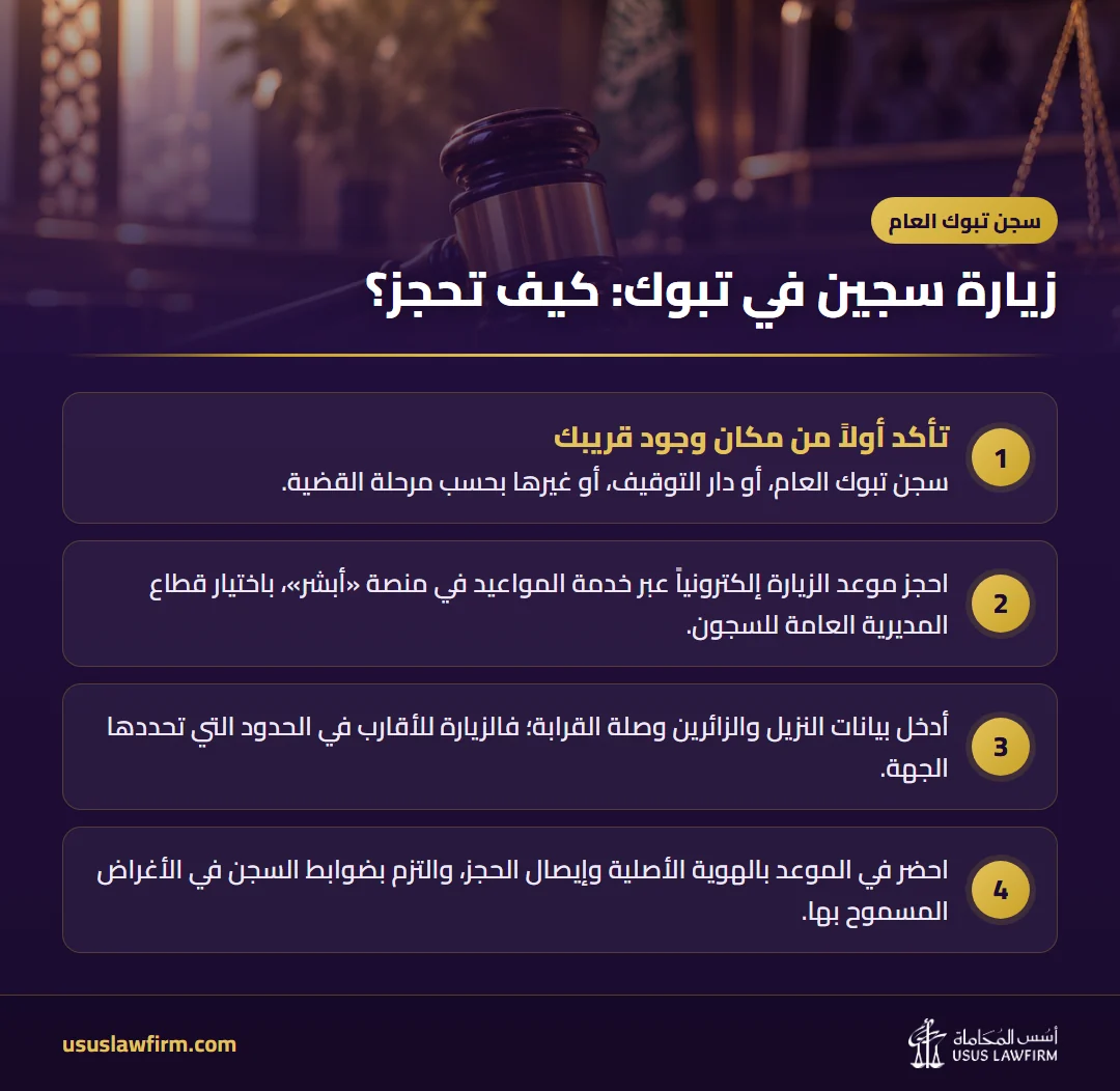 زيارة سجين في تبوك: كيف تحجز؟ — سجن تبوك العام (إنفوجراف أسس المحاماة)