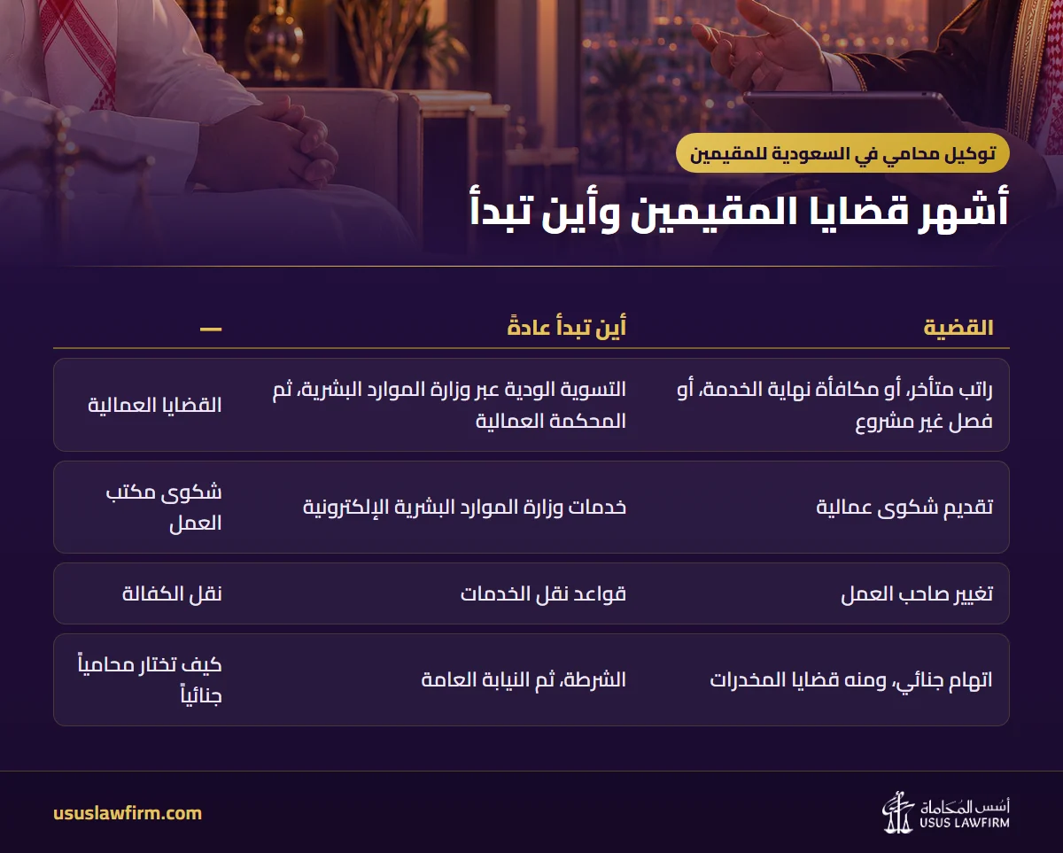 أشهر قضايا المقيمين وأين تبدأ — توكيل محامي في السعودية للمقيمين (إنفوجراف أسس المحاماة)