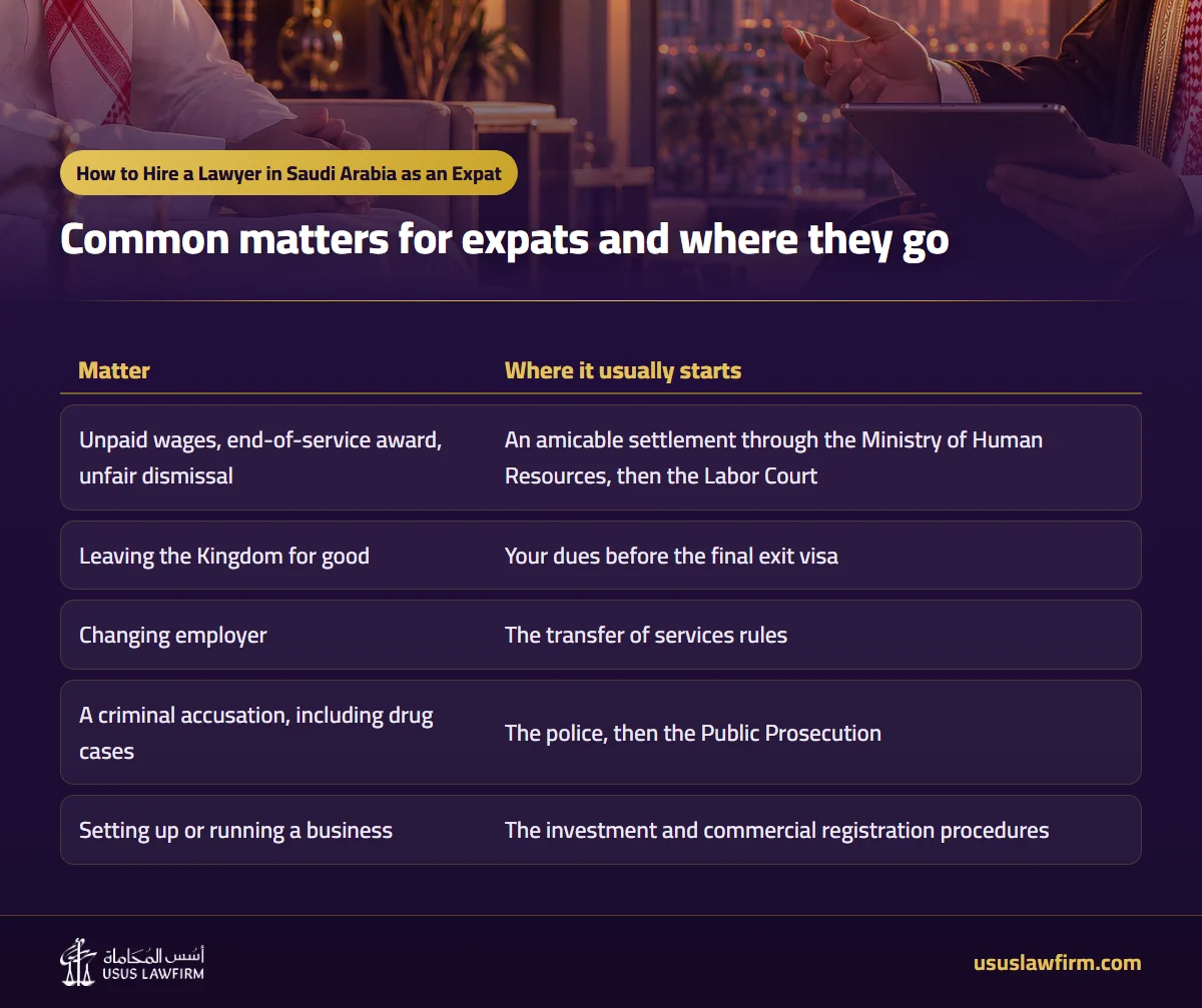 Common matters for expats and where they go — How to Hire a Lawyer in Saudi Arabia as an Expat (Usus Law Firm infographic)