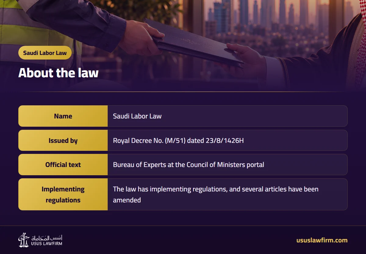 About the law — Saudi Labor Law (Usus Law Firm infographic)