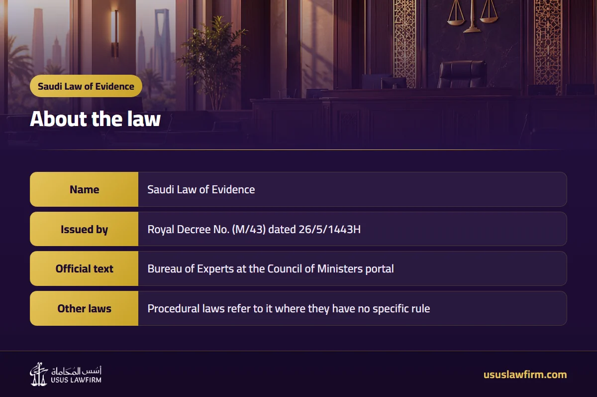About the law — Saudi Law of Evidence (Usus Law Firm infographic)