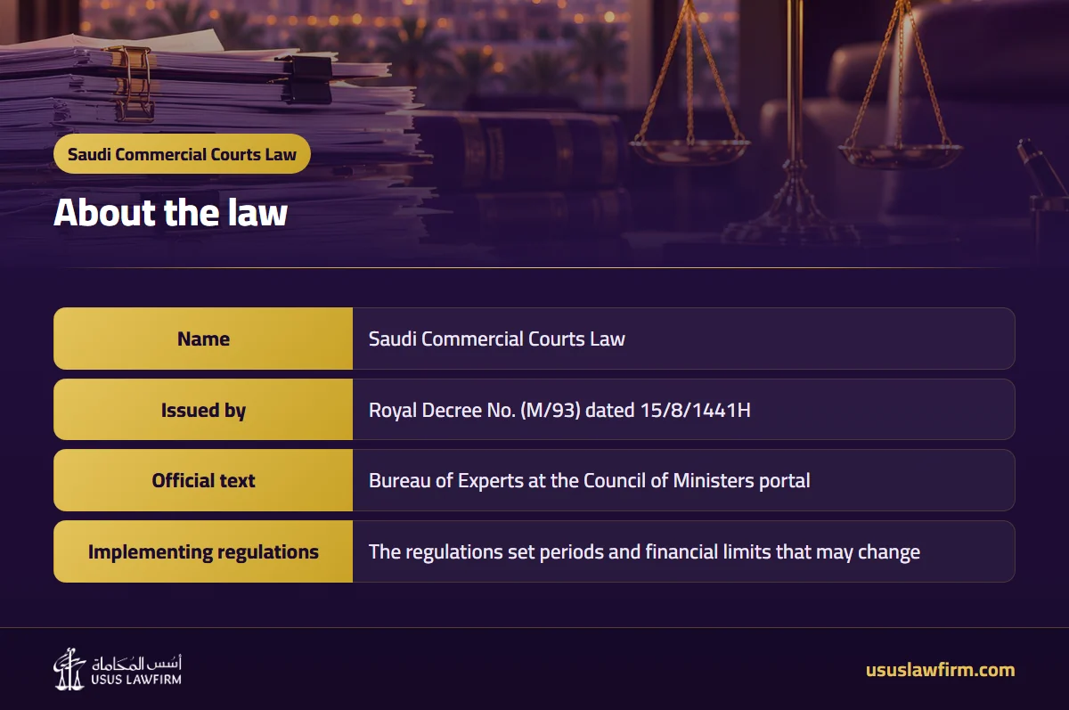 About the law — Saudi Commercial Courts Law (Usus Law Firm infographic)