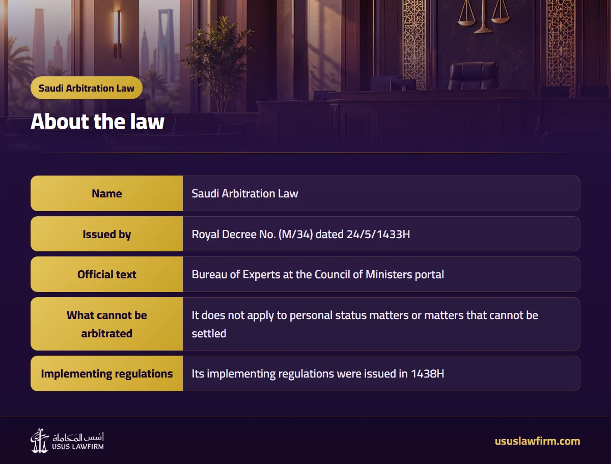 About the law — Saudi Arbitration Law (Usus Law Firm infographic)