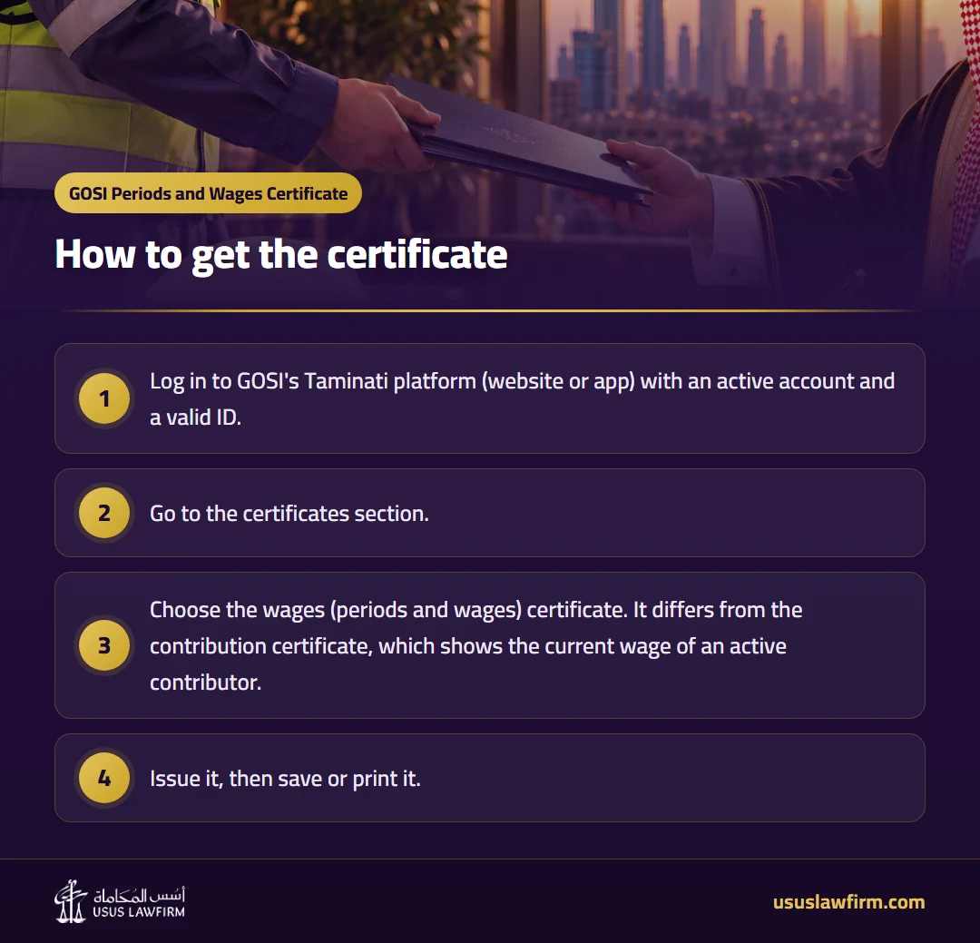 How to get the certificate — GOSI Periods and Wages Certificate (Usus Law Firm infographic)