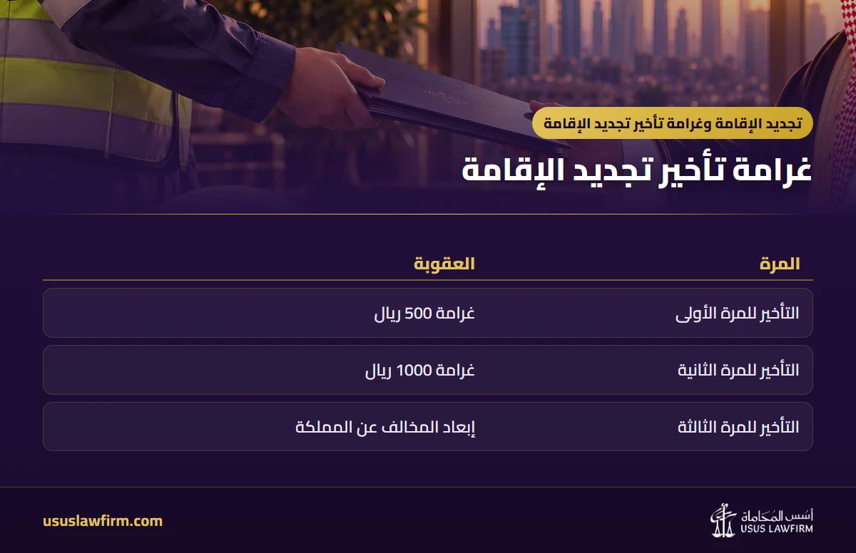 غرامة تأخير تجديد الإقامة — تجديد الإقامة وغرامة تأخير تجديد الإقامة (إنفوجراف أسس المحاماة)