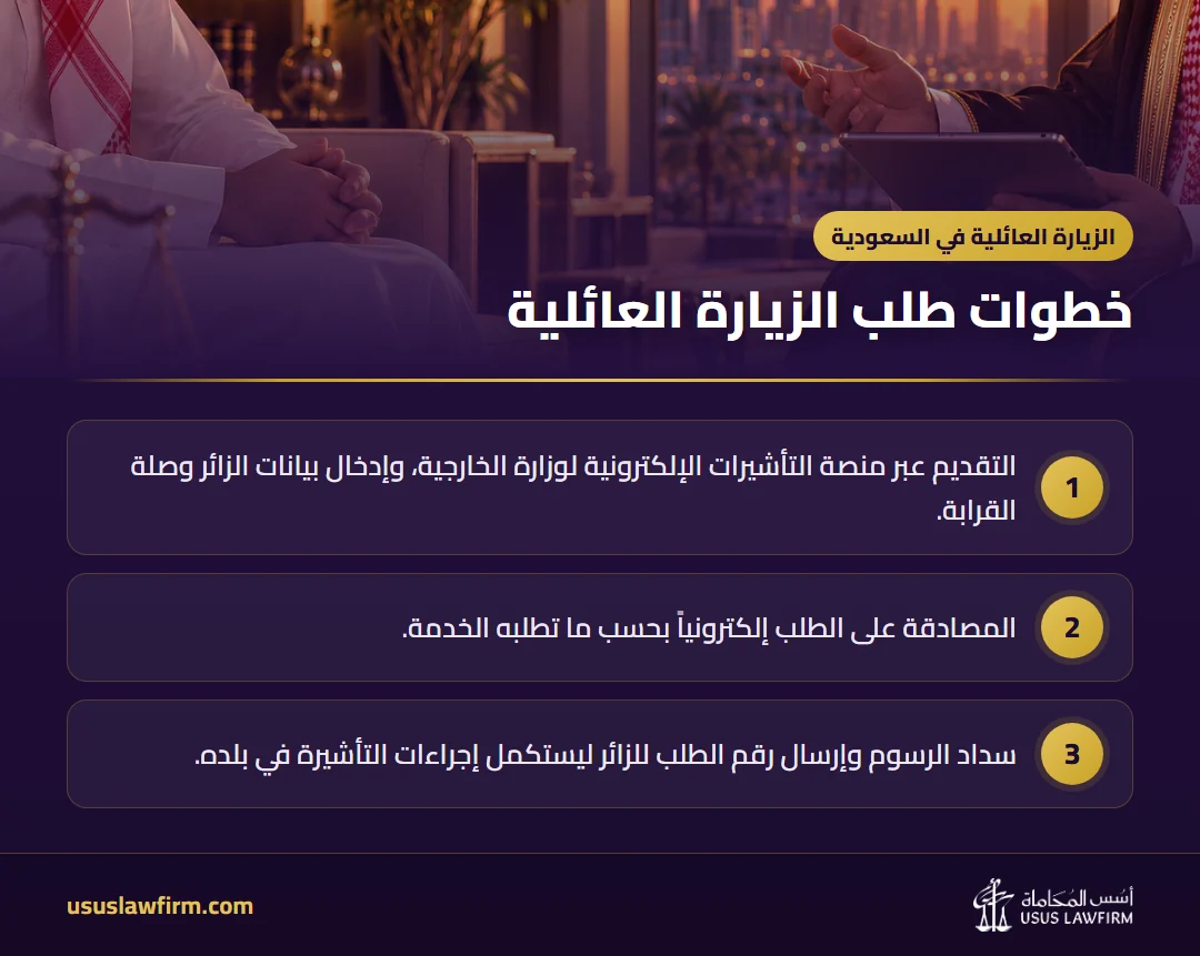 خطوات طلب الزيارة العائلية — الزيارة العائلية في السعودية (إنفوجراف أسس المحاماة)