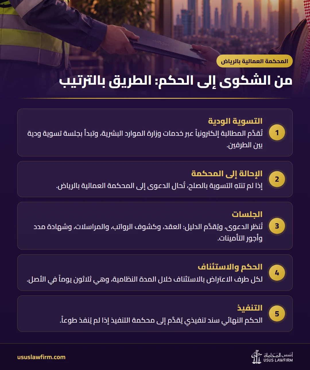 من الشكوى إلى الحكم: الطريق بالترتيب — المحكمة العمالية بالرياض (إنفوجراف أسس المحاماة)