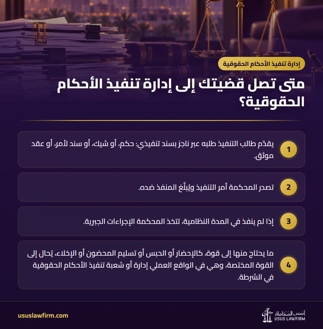 متى تصل قضيتك إلى إدارة تنفيذ الأحكام الحقوقية؟ — إدارة تنفيذ الأحكام الحقوقية (إنفوجراف أسس المحاماة)
