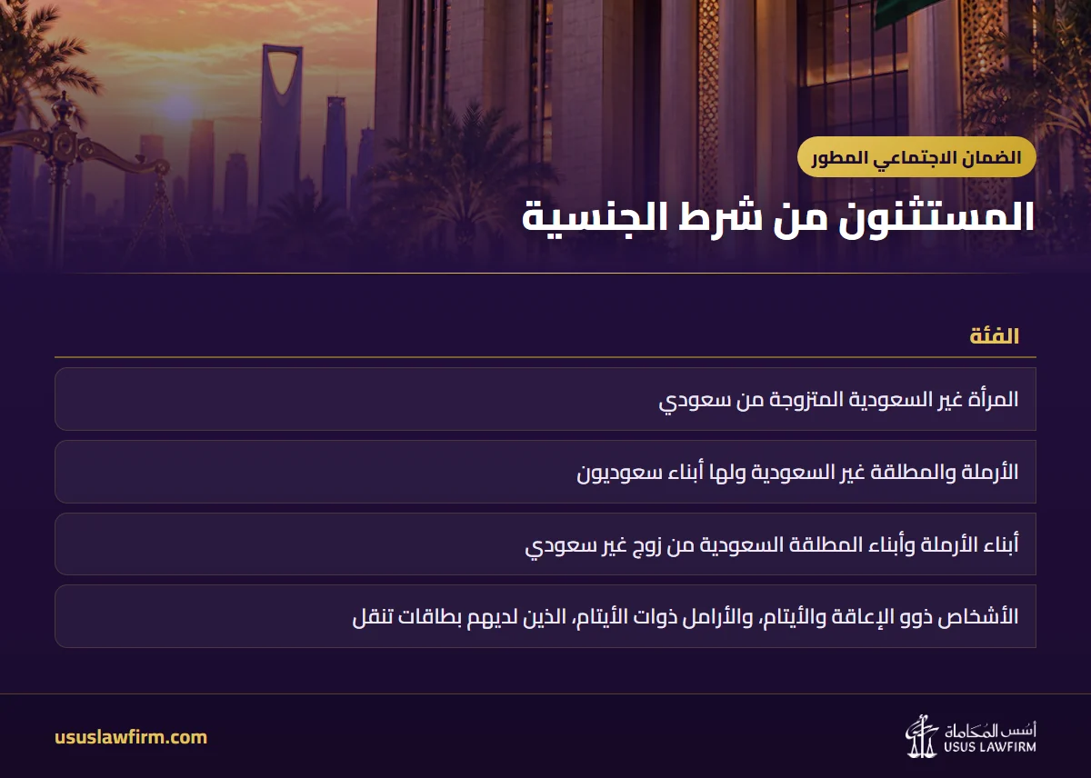 المستثنون من شرط الجنسية — الضمان الاجتماعي المطور (إنفوجراف أسس المحاماة)