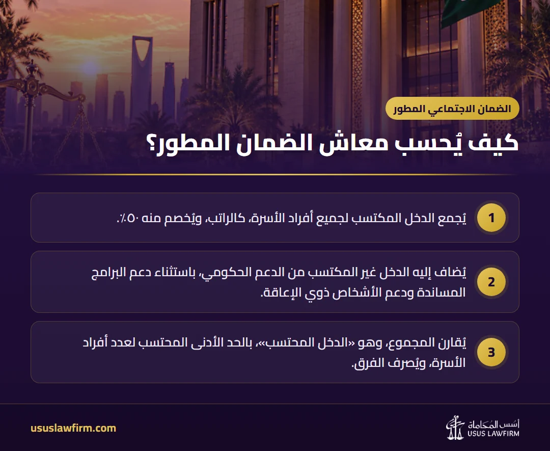 كيف يُحسب معاش الضمان المطور؟ — الضمان الاجتماعي المطور (إنفوجراف أسس المحاماة)