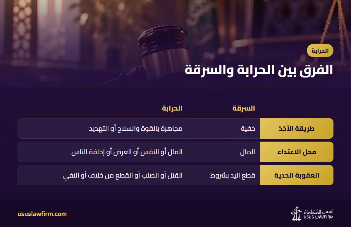 الفرق بين الحرابة والسرقة — الحرابة (إنفوجراف أسس المحاماة)