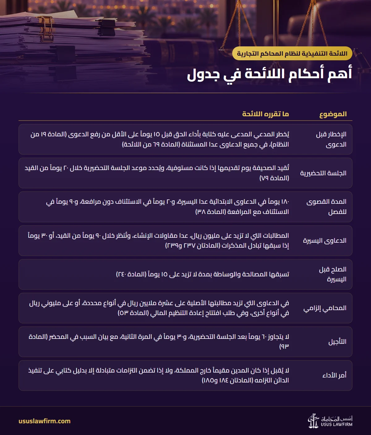أهم أحكام اللائحة في جدول — اللائحة التنفيذية لنظام المحاكم التجارية (إنفوجراف أسس المحاماة)