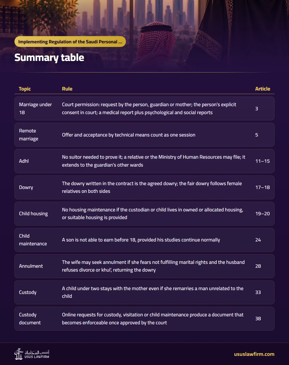 Summary table — Implementing Regulation of the Saudi Personal Status Law (Usus Law Firm infographic)