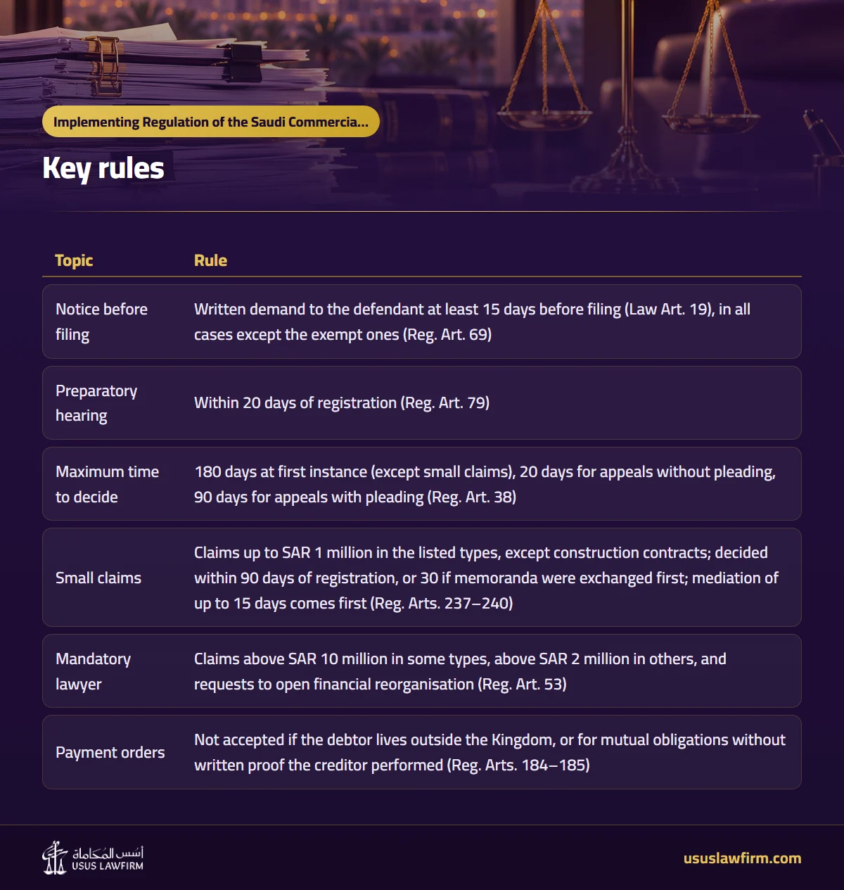 Key rules — Implementing Regulation of the Saudi Commercial Courts Law (Usus Law Firm infographic)