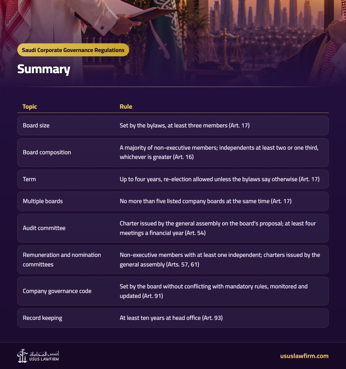 Summary — Saudi Corporate Governance Regulations (Usus Law Firm infographic)