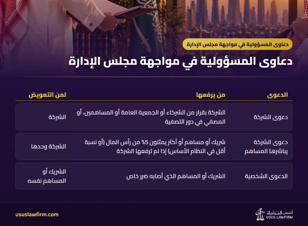  — دعاوى المسؤولية في مواجهة مجلس الإدارة (إنفوجراف أسس المحاماة)