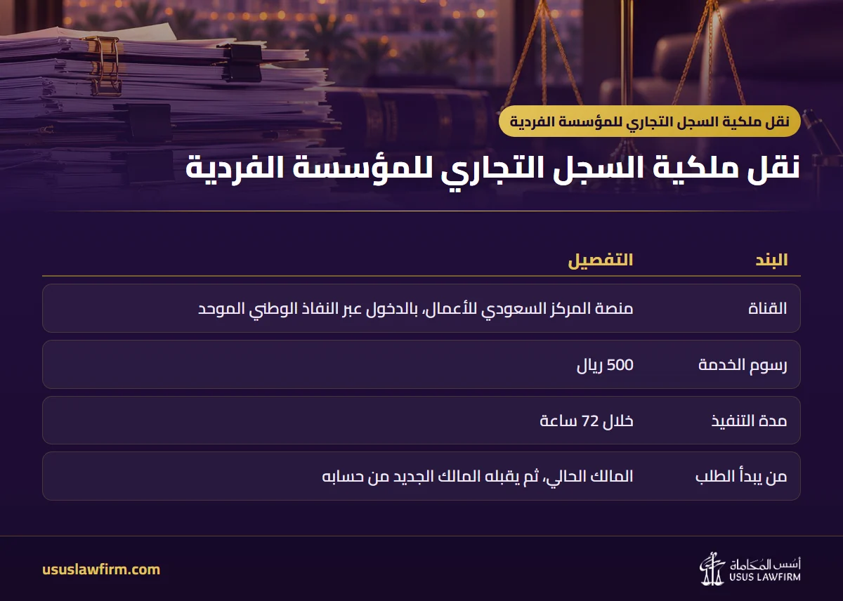  — نقل ملكية السجل التجاري للمؤسسة الفردية (إنفوجراف أسس المحاماة)