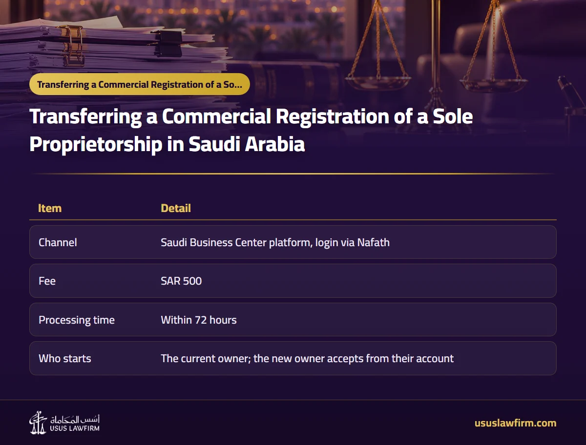 — Transferring a Commercial Registration of a Sole Proprietorship in Saudi Arabia (Usus Law Firm infographic)