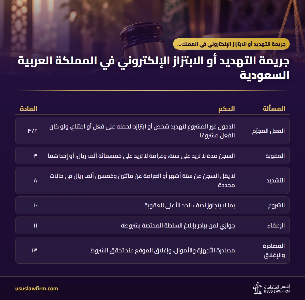  — جريمة التهديد أو الابتزاز الإلكتروني في المملكة العربية السعودية (إنفوجراف أسس المحاماة)