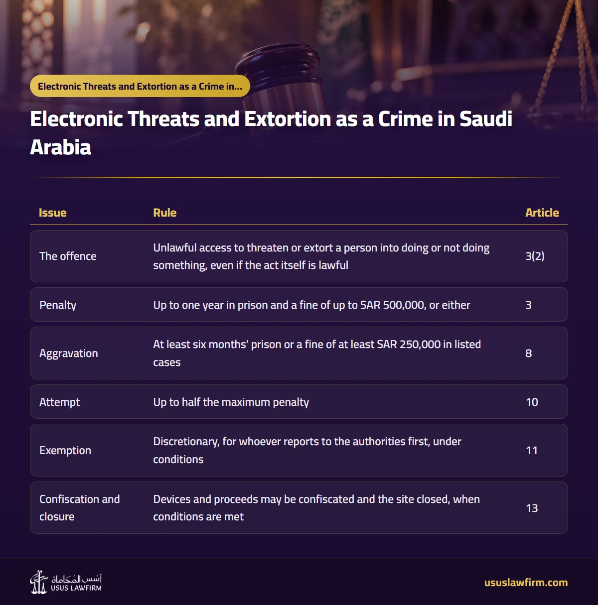 — Electronic Threats and Extortion as a Crime in Saudi Arabia (Usus Law Firm infographic)