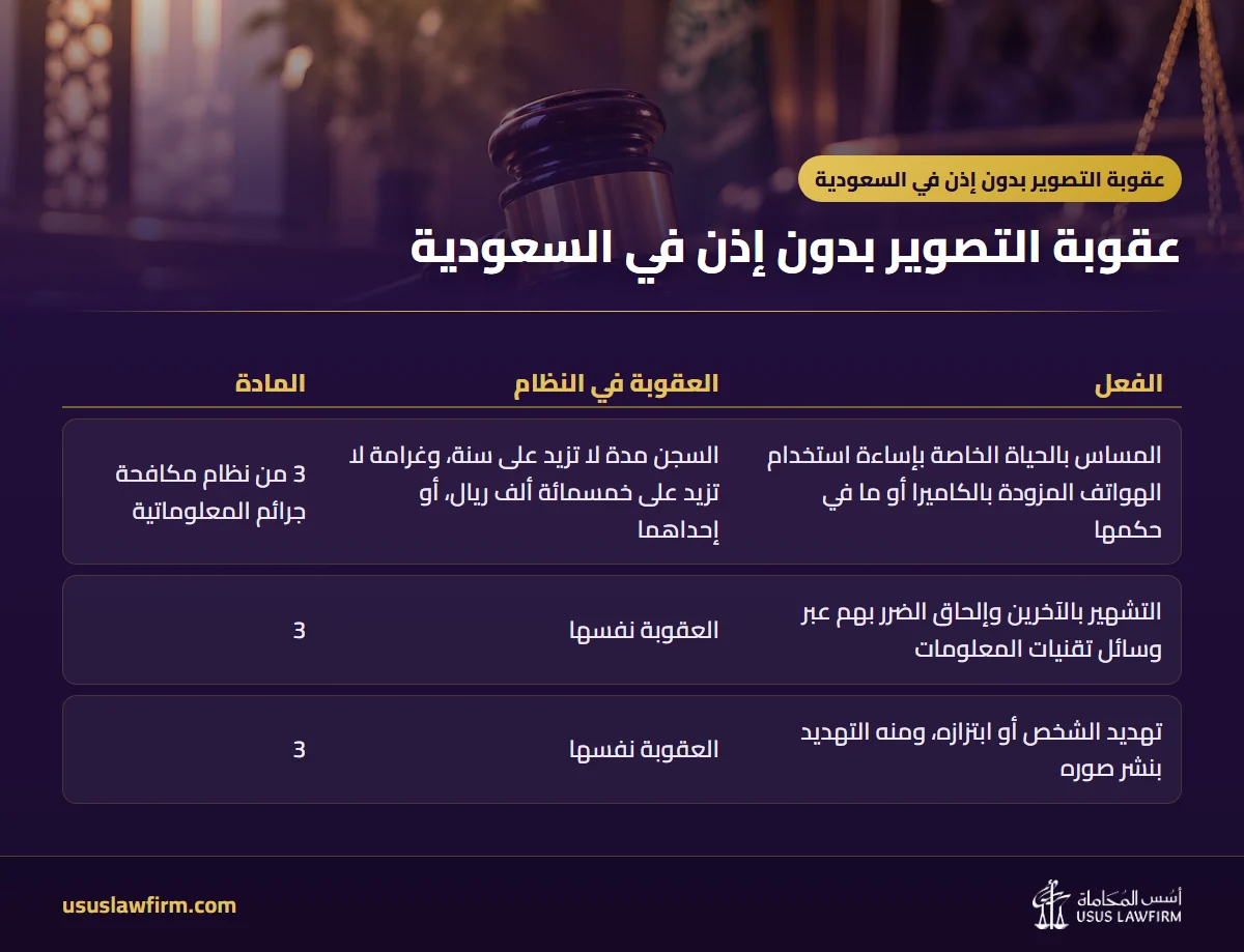  — عقوبة التصوير بدون إذن في السعودية (إنفوجراف أسس المحاماة)