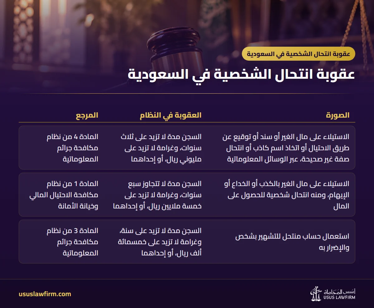 — عقوبة انتحال الشخصية في السعودية (إنفوجراف أسس المحاماة)