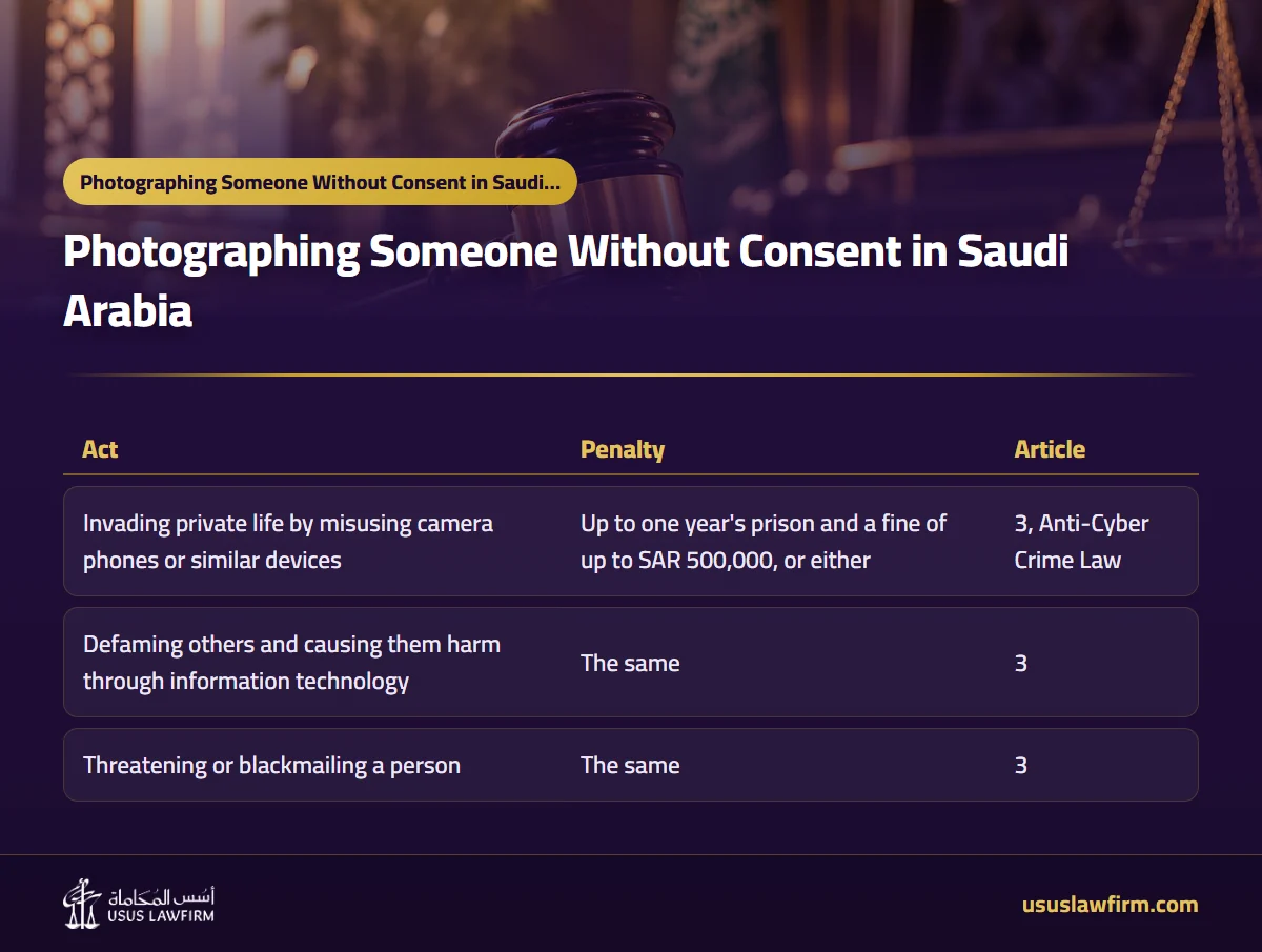  — Photographing Someone Without Consent in Saudi Arabia (Usus Law Firm infographic)