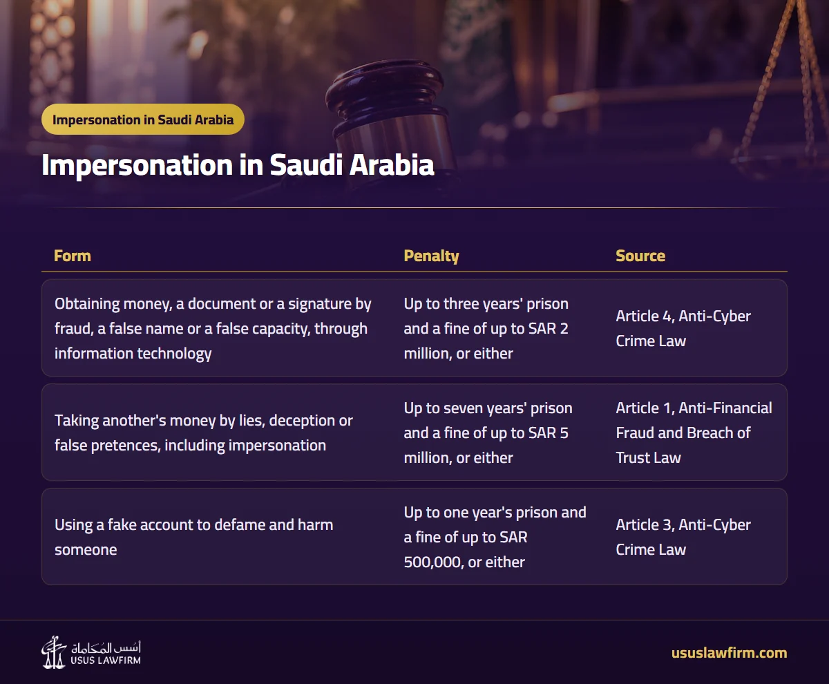  — Impersonation in Saudi Arabia (Usus Law Firm infographic)