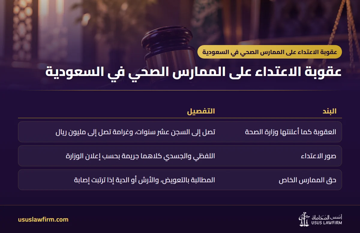 — عقوبة الاعتداء على الممارس الصحي في السعودية (إنفوجراف أسس المحاماة)